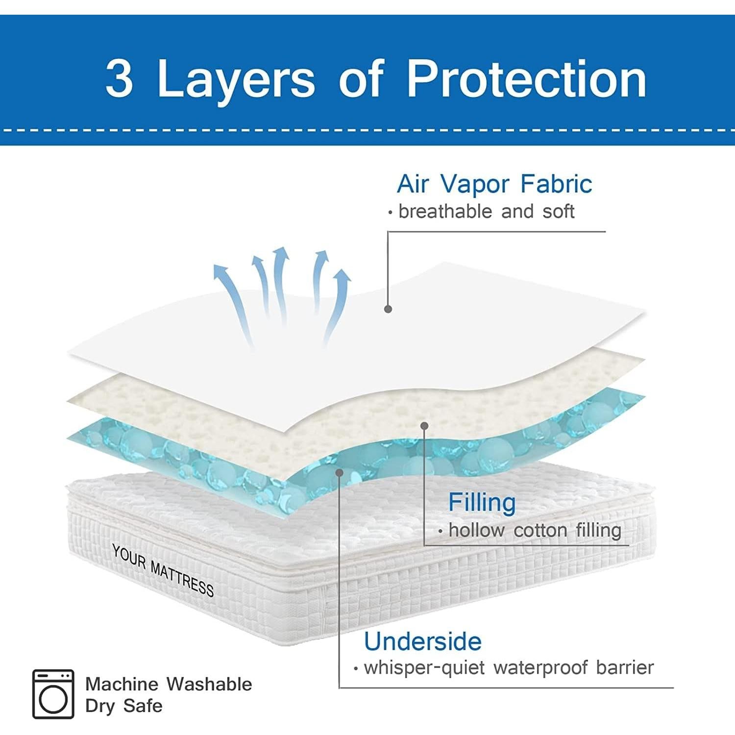 Protector de Colchón Impermeable Coldwind Cuna 76.2x190.5cm Azul Marino