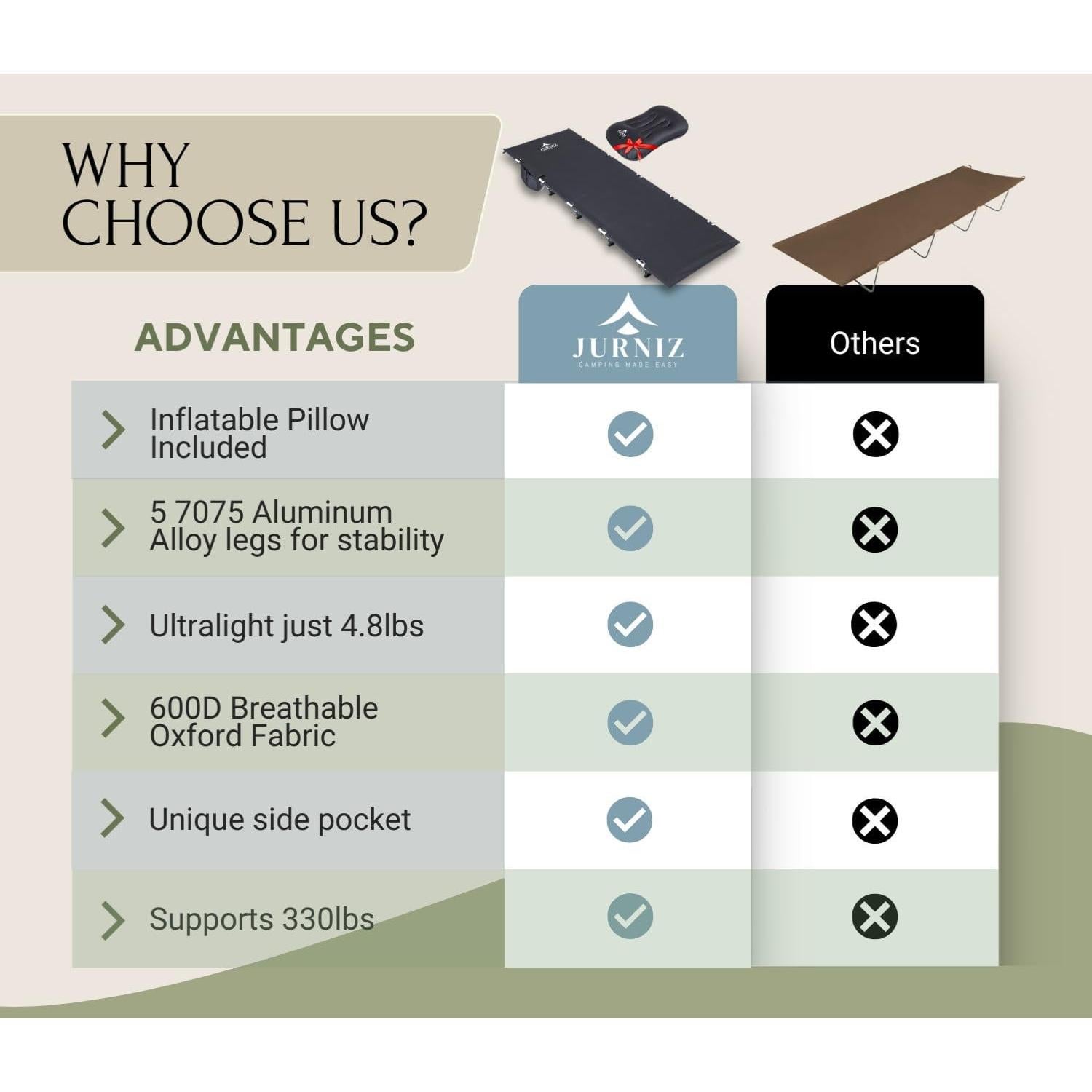 Cama de Camping Ultraligera JURNIZ 2.2kg Soporta 150kg Negra