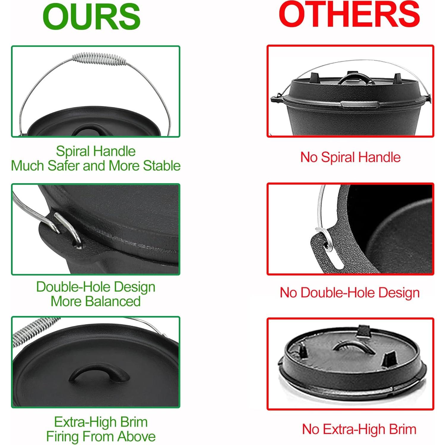 Juego de Cocina de Horno Holandés 8 Piezas Reliancer Hierro Fundido