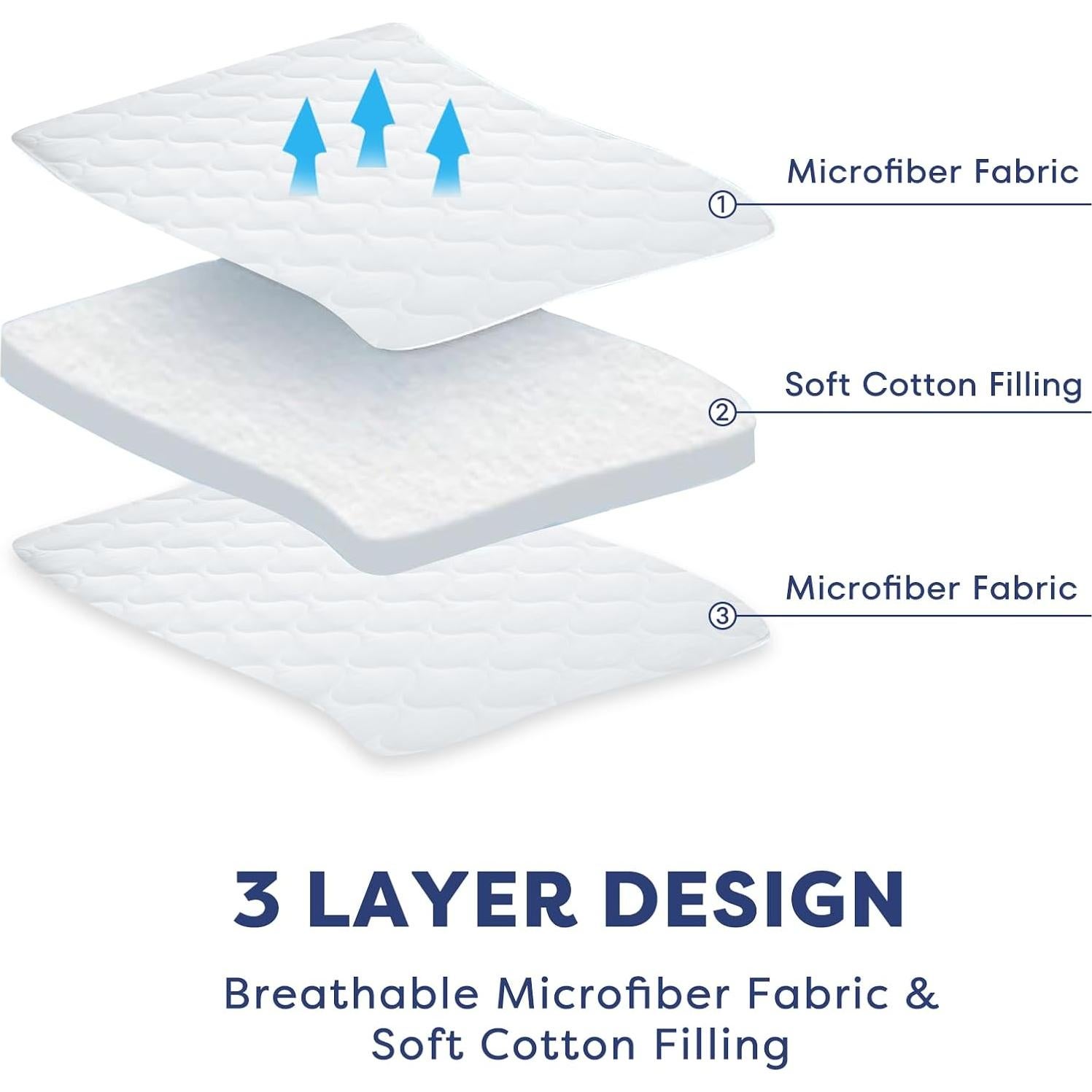 Colchoneta Acolchada Comfyanno para Guarderías 58x130 cm Blanca