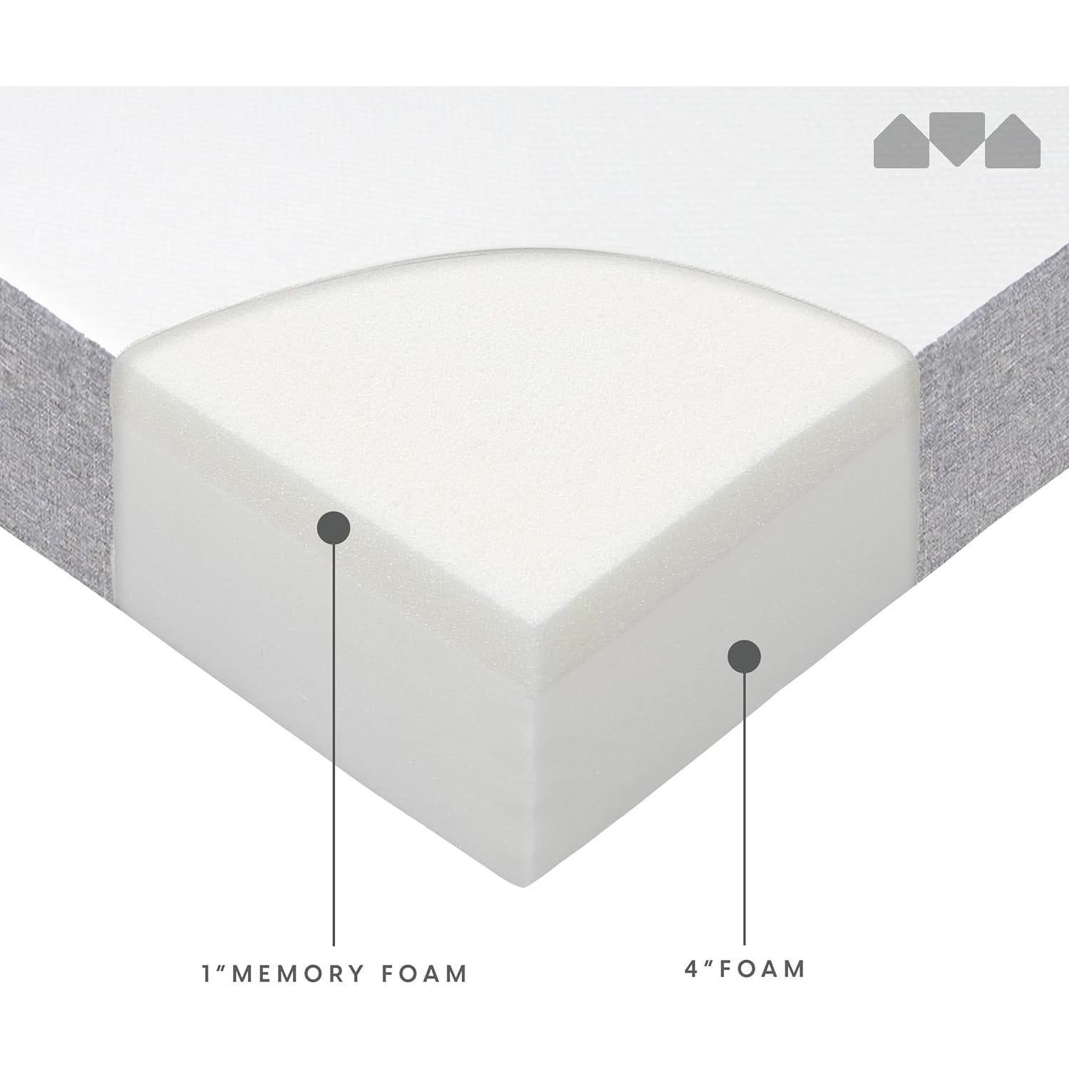 Colchón de Espuma Viscoelástica Milliard 188x79x13 cm - Cama Cot