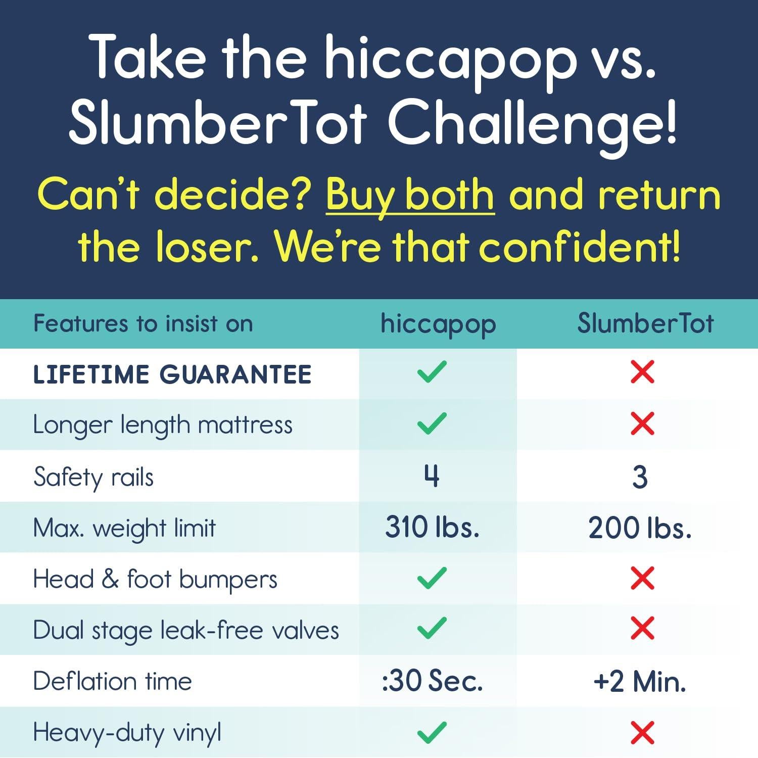 Cama Inflable para Niños Pequeños hiccapop con Protectores 157x99cm