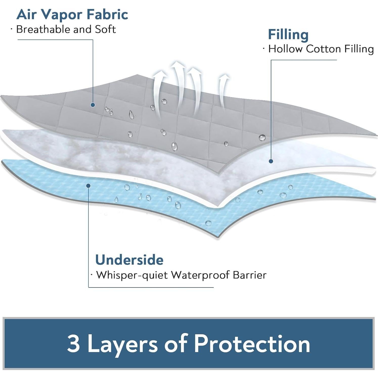 Protector de Colchón Acolchado Impermeable Magik & Kover 76x190 cm