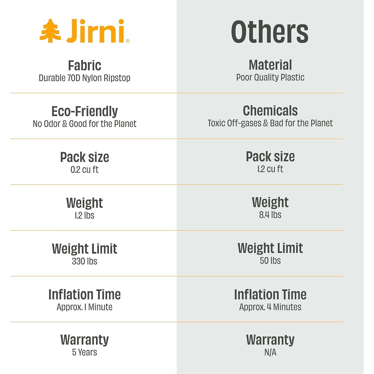 Cama Inflable para Niños Jirni Ágil - 132x70 cm, Ecológica