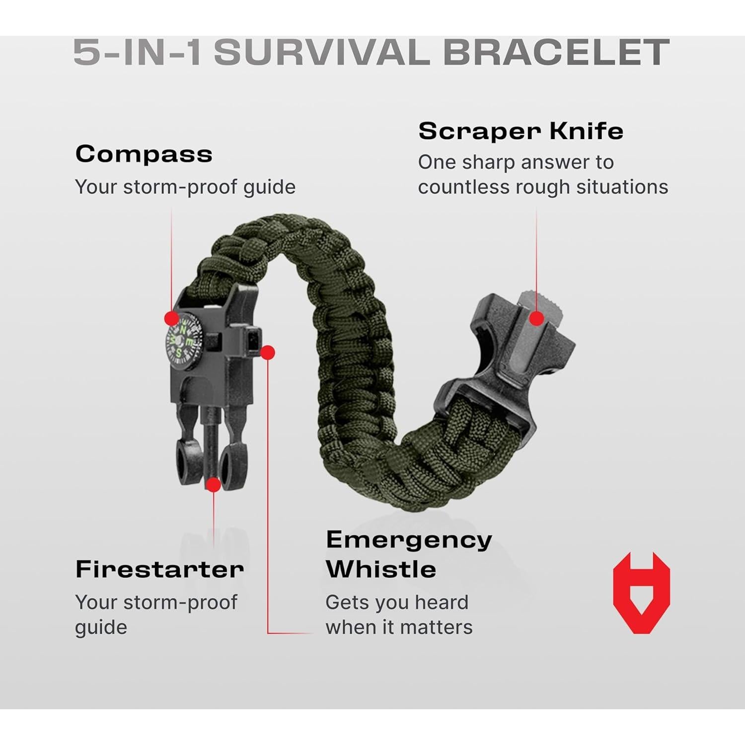 Lona de Lluvia 3.66x3.05m NoCry Verde Oliva 100% Impermeable