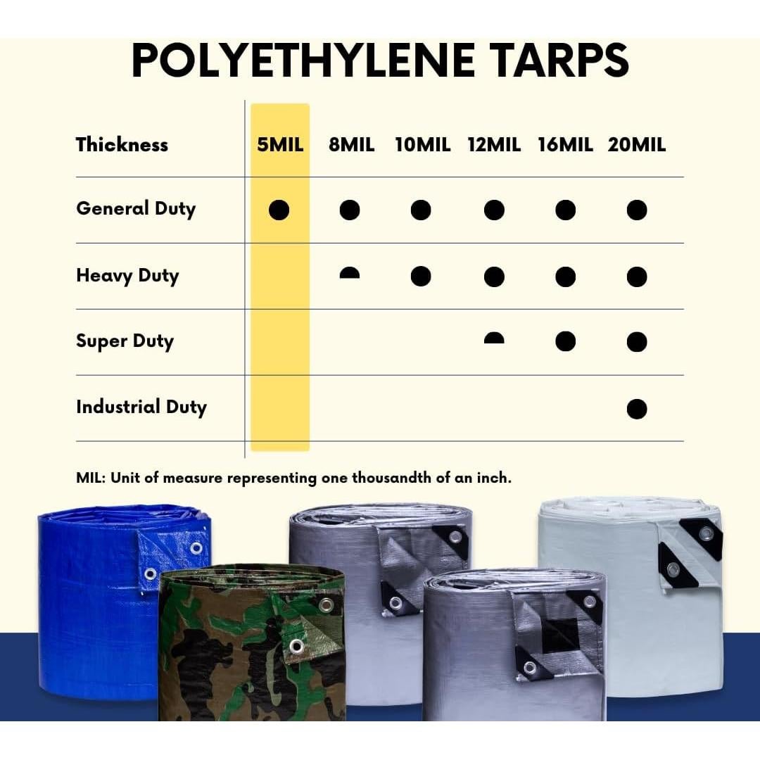 6'x8' [Cut Size] Ultra-Durable Waterproof Camouflage Poly Tarp, 100% HDPE Material, 100% UV Protection, 5 MIL Thick, Reinforced Edges & Corners, Aluminum Grommets