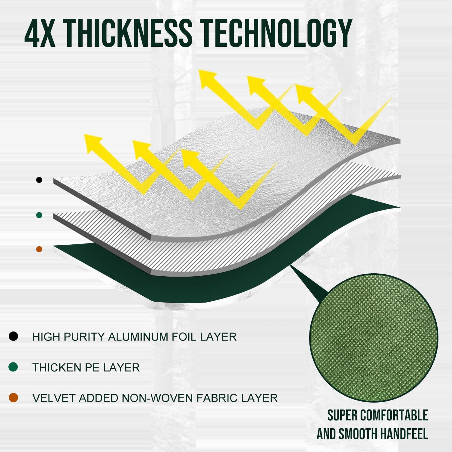 Manta de Emergencia Táctica LYN XL 2.6x3.6m Impermeable