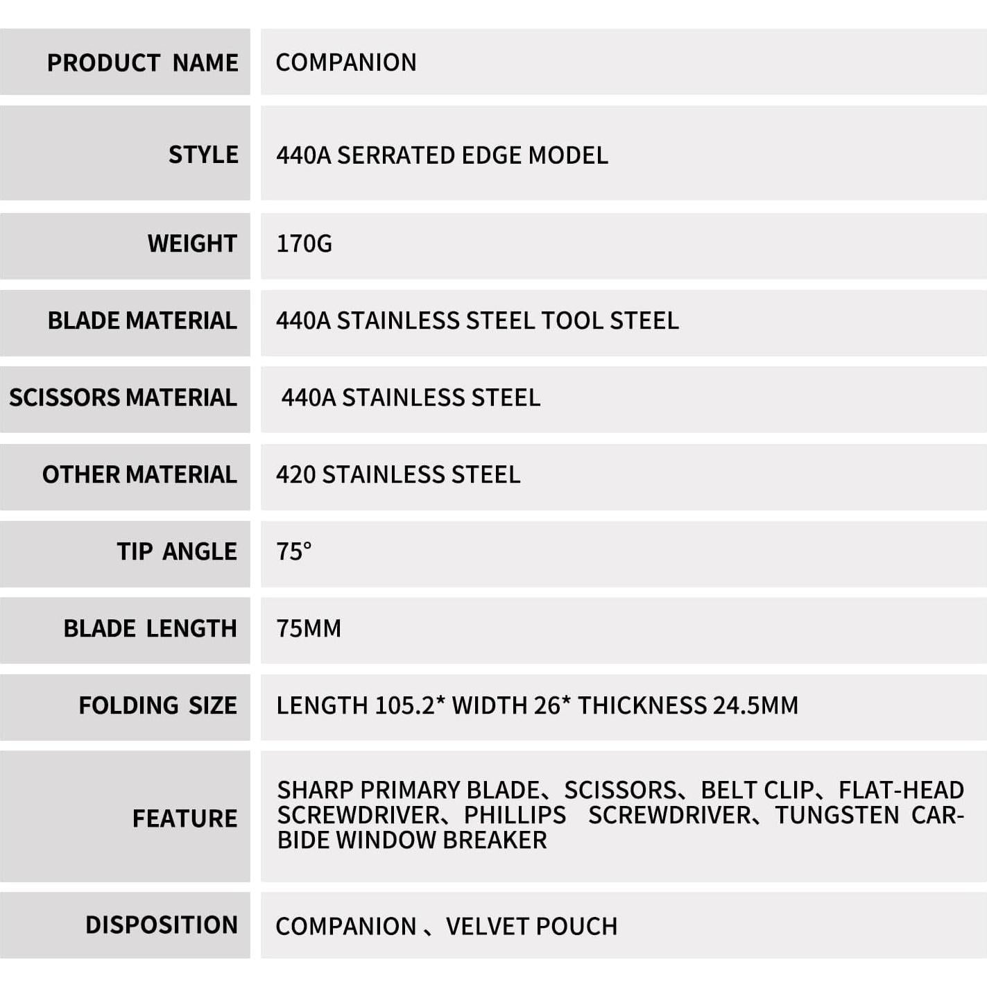 Multiherramienta 9-en-1 Wetactics con Tijeras y Rompedor de Cristales