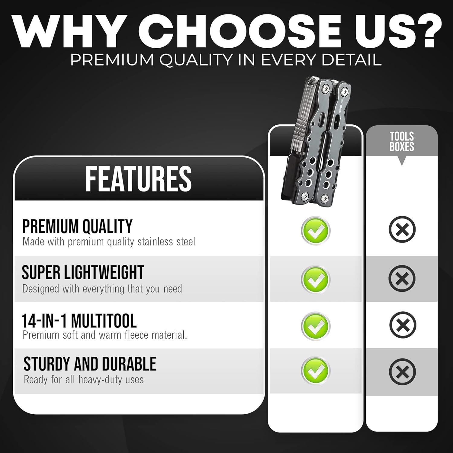 Multiherramienta 14-en-1 GROWTOCHOICE con Soporte y Funda