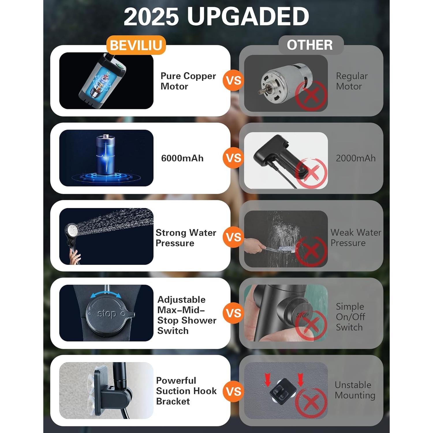 Ducha Portátil Beviliu 6000mAh para Camping y Mascotas