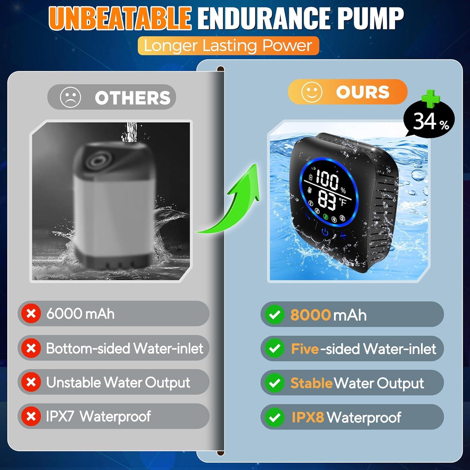 Ducha Portátil Pankay 8000mAh con Cubo Plegable XL IPX8