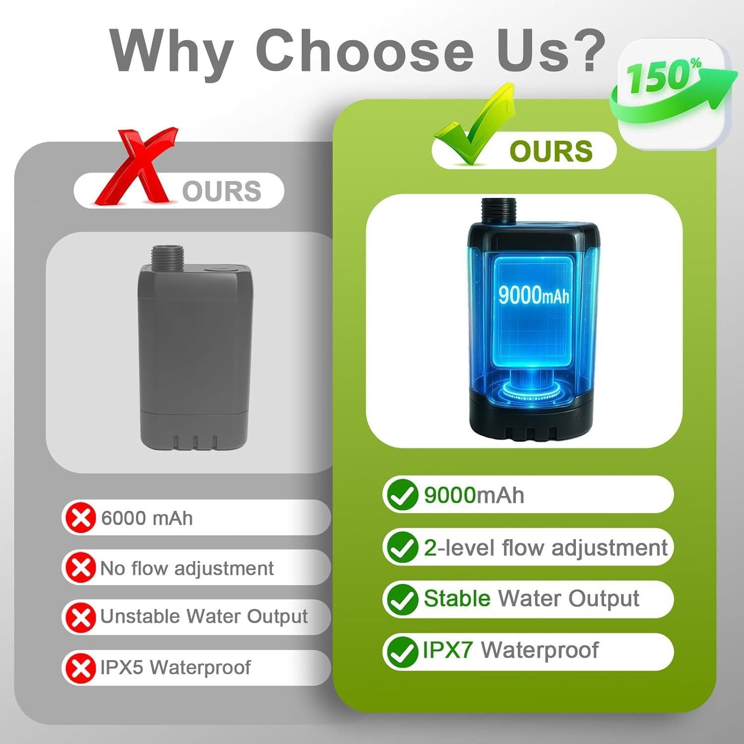 Ducha portátil recargable AIZMOZIA para camping 9000mAh