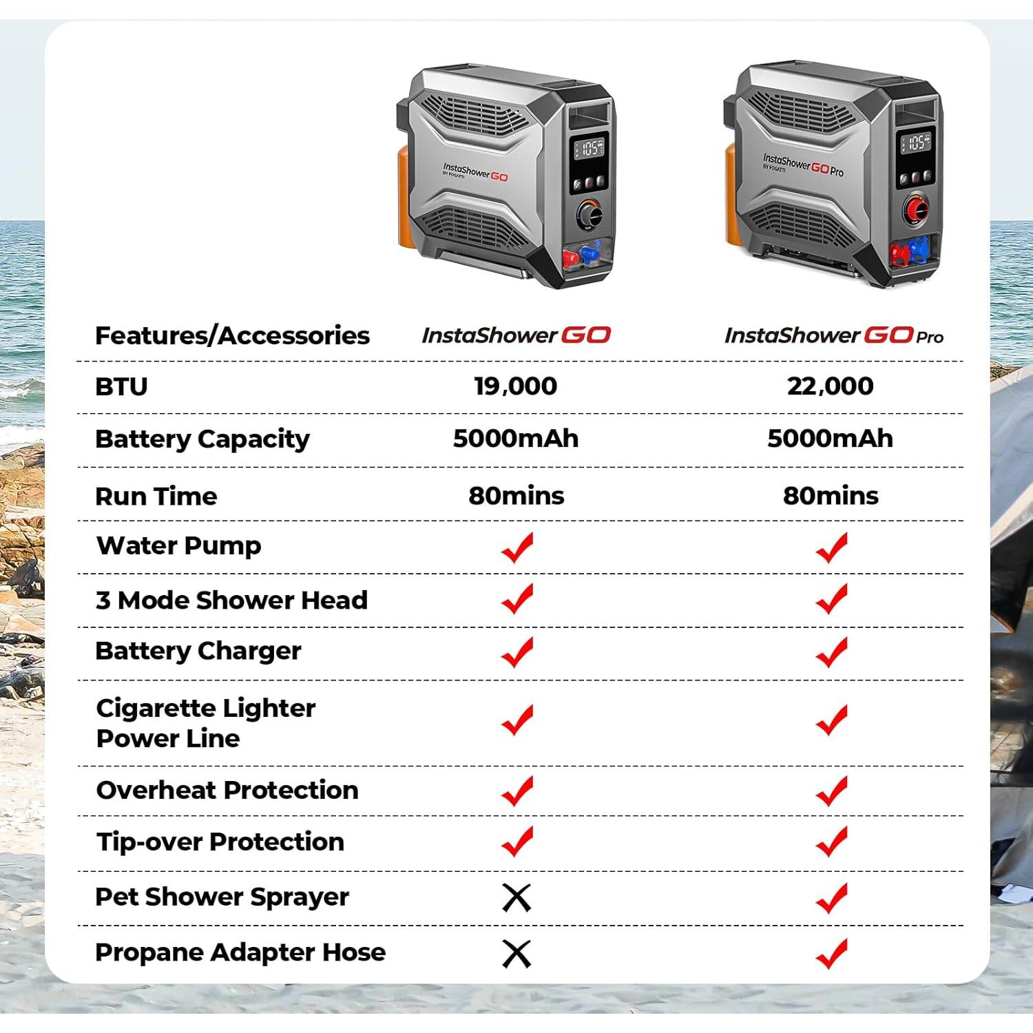 InstaShower GO, Portable Propane Tankless Water Heater 19,000 BTU, with 5000mAh Rechargeable Built-in Battery, DC 12V, Outdoor Camping Shower