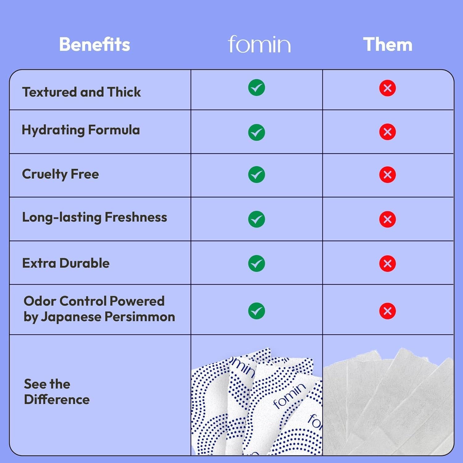 Toallitas de Ducha Fría FOMIN - 20 Unidades XL Sin Enjuague