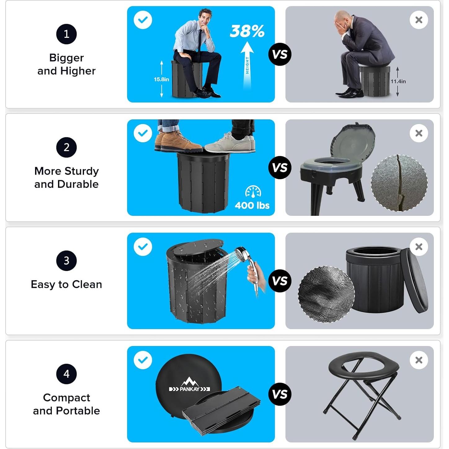 Inodoro Portátil PANKAY con Carpa de Privacidad Plegable 190cm