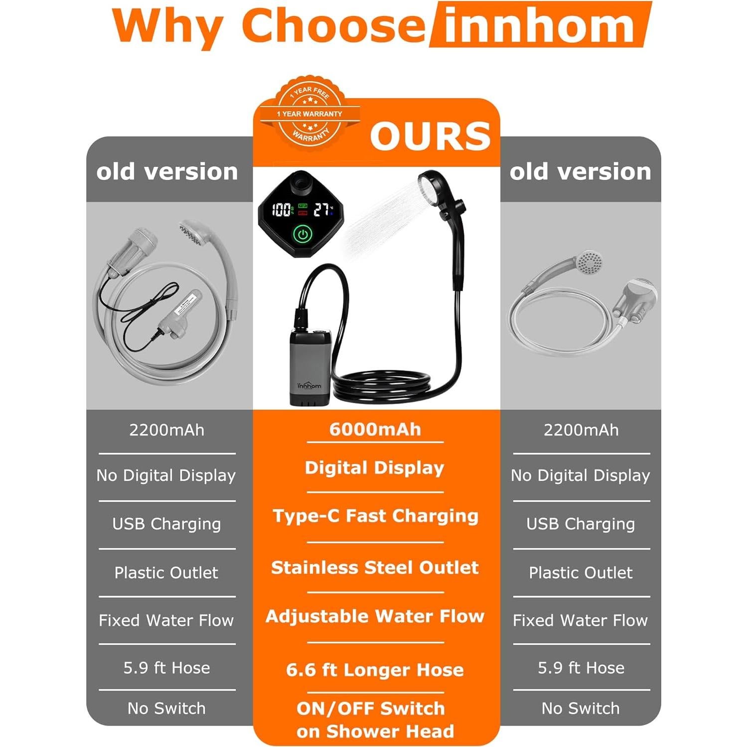 Ducha Portátil innhom A21 Recargable 6000mAh con LED