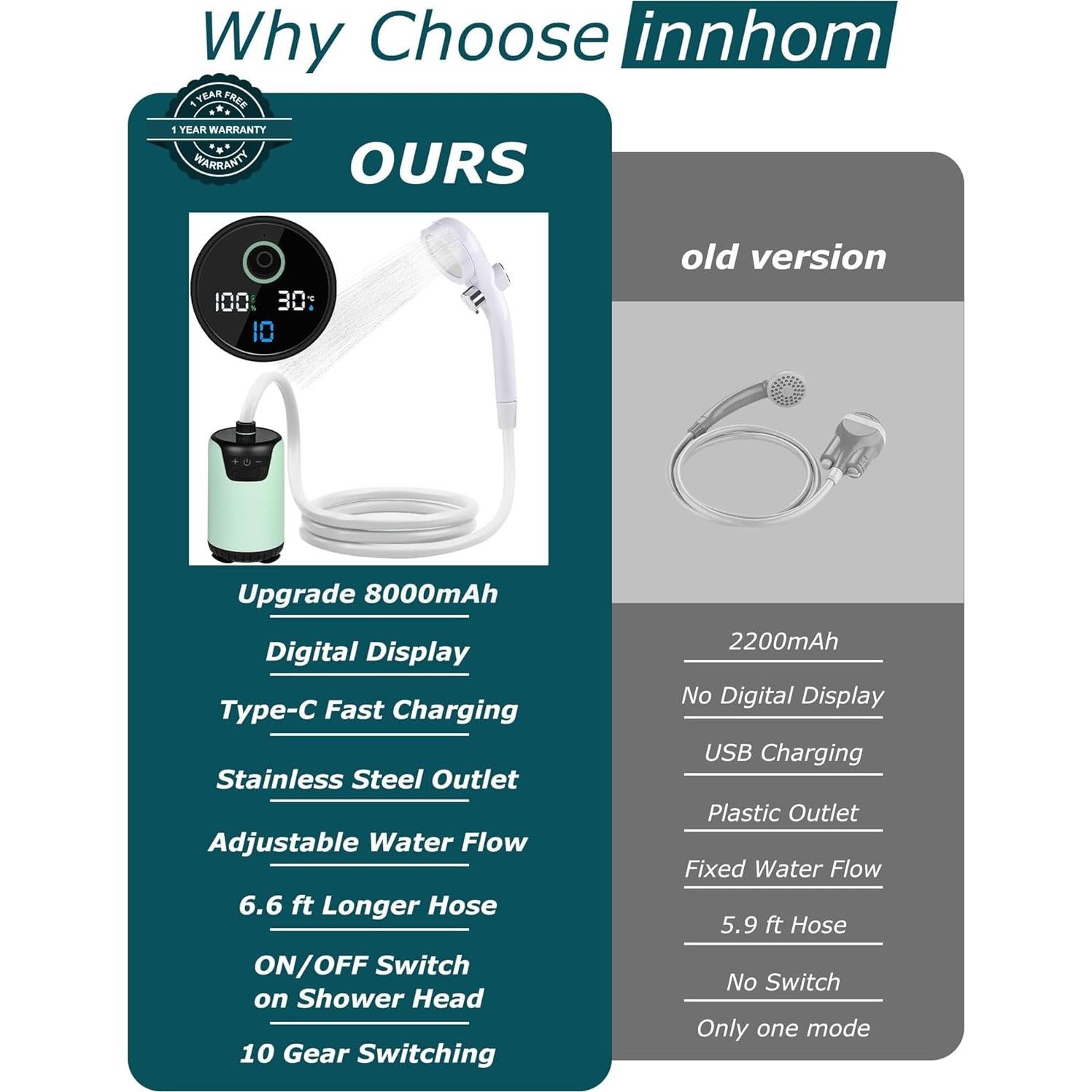 Ducha Portátil innhom A23 Recargable 8000mAh IPX8 para Camping