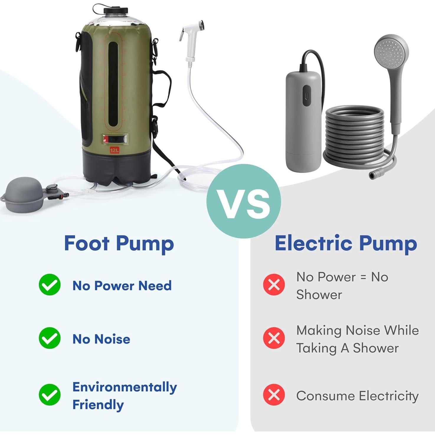 Ducha Camping Portátil HappyPo Solar con Bomba y Termómetro