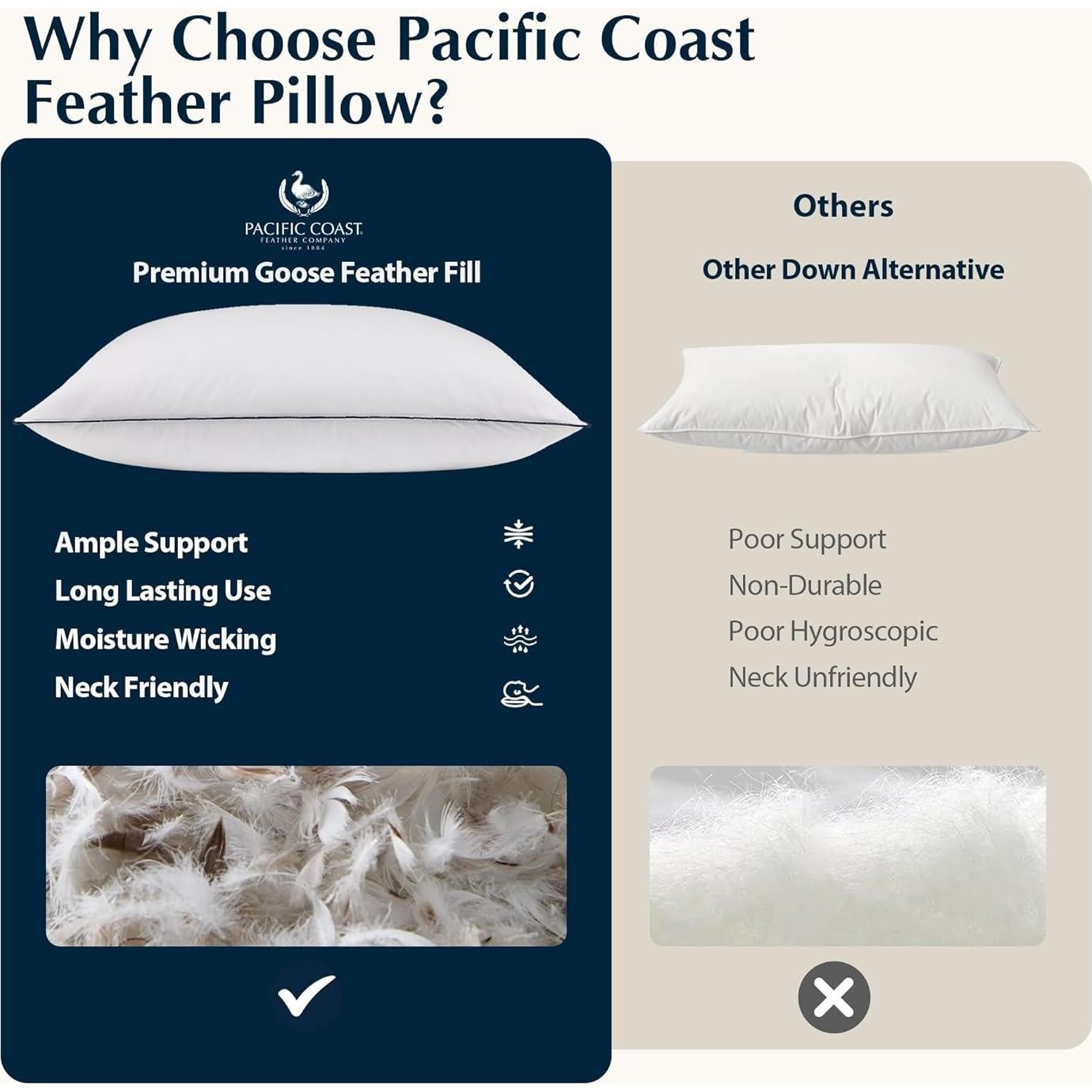 Almohada de Cama Pacific Coast Estándar Plumas de Ganso Hipoalergénica