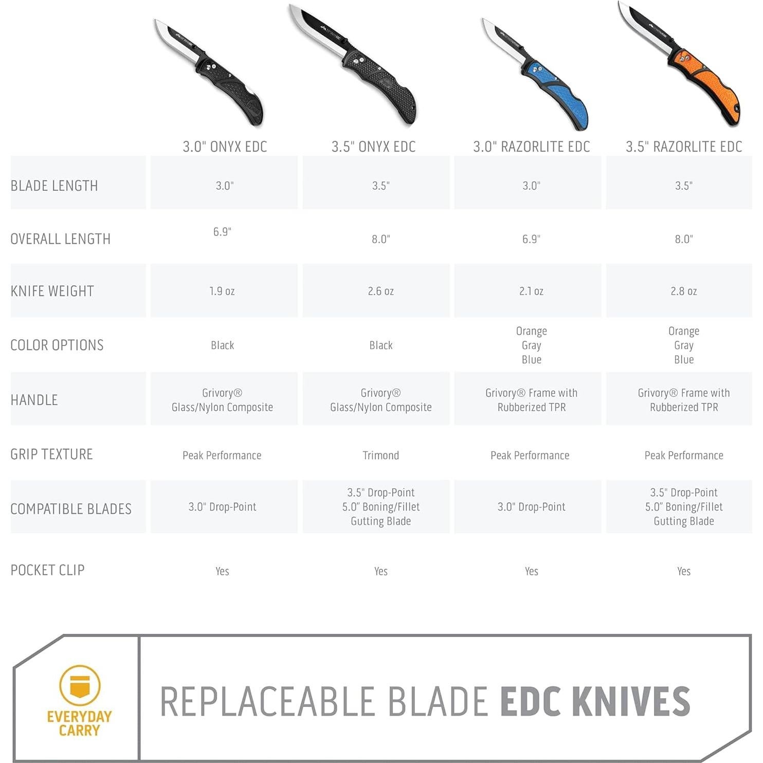 Cuchillo de bolsillo Outdoor Edge RazorLite RLB-30C Naranja 6 Hojas