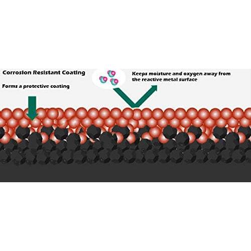FireAnt Tortoise Gear - Sistema de Inicio de Fuego 6 Piezas