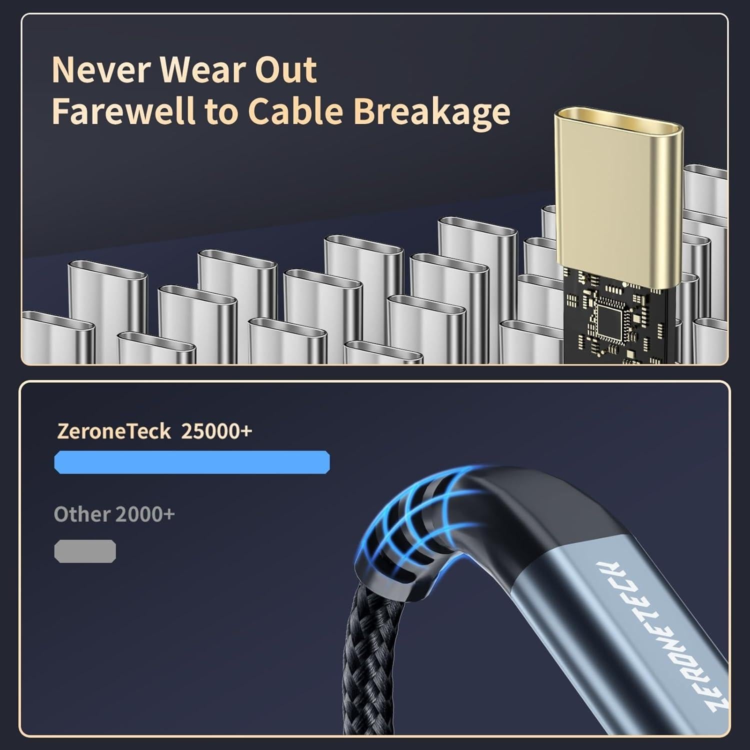 Cable USB C a USB C 1m 20Gbps 4K 100W Carga Rápida