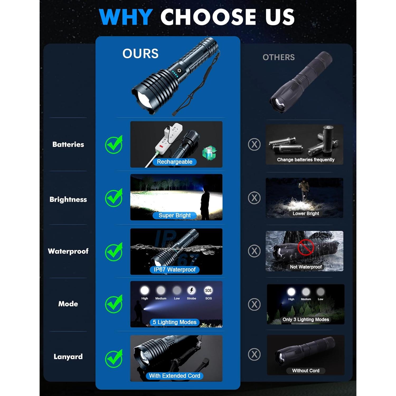 Linterna LED Recargable Grentay XHP-160 2500 Lúmenes IP67