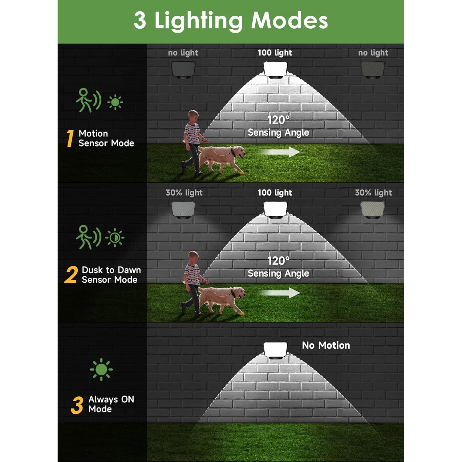Luces Solares Exteriores One Fire 190LED 1500LM IP65 con Control Remoto