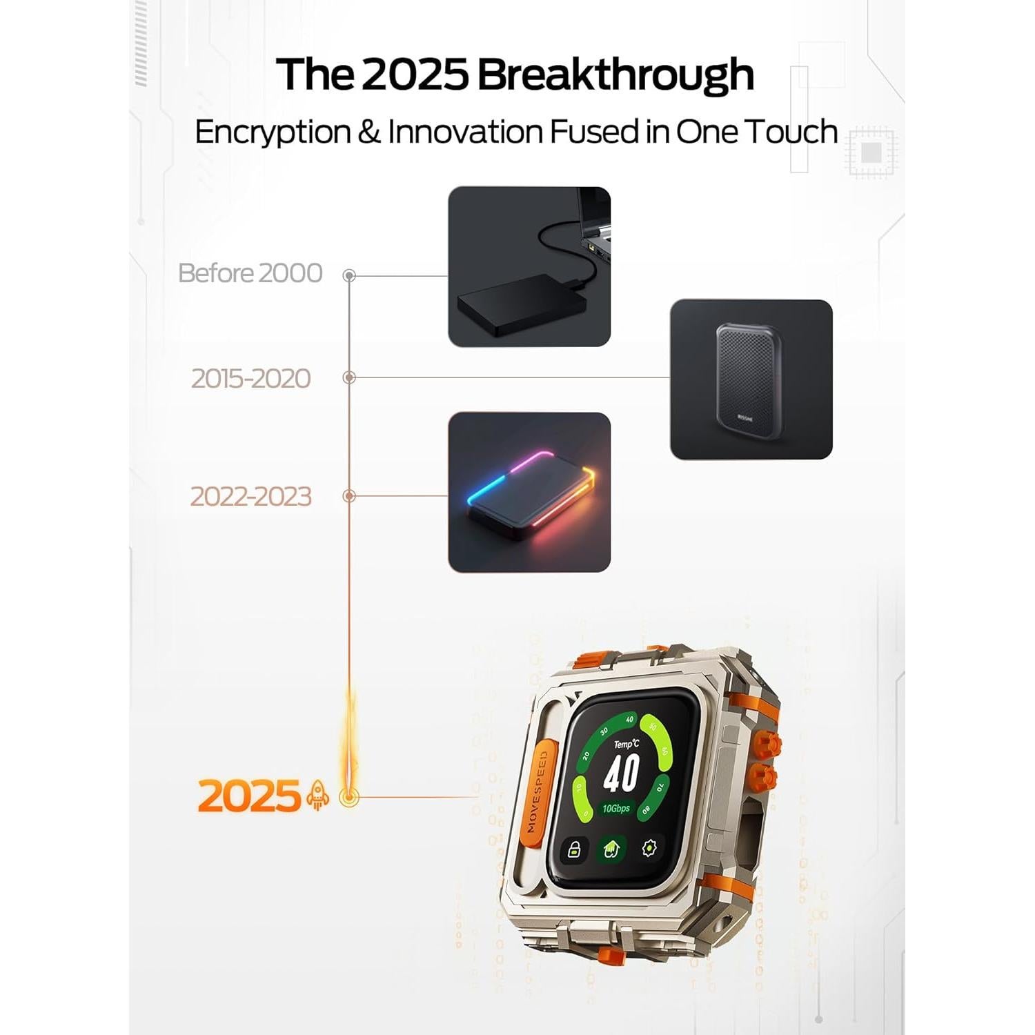 Disco Duro Externo MOVE SPEED 1TB SSD USB-C 3.2 Gen2