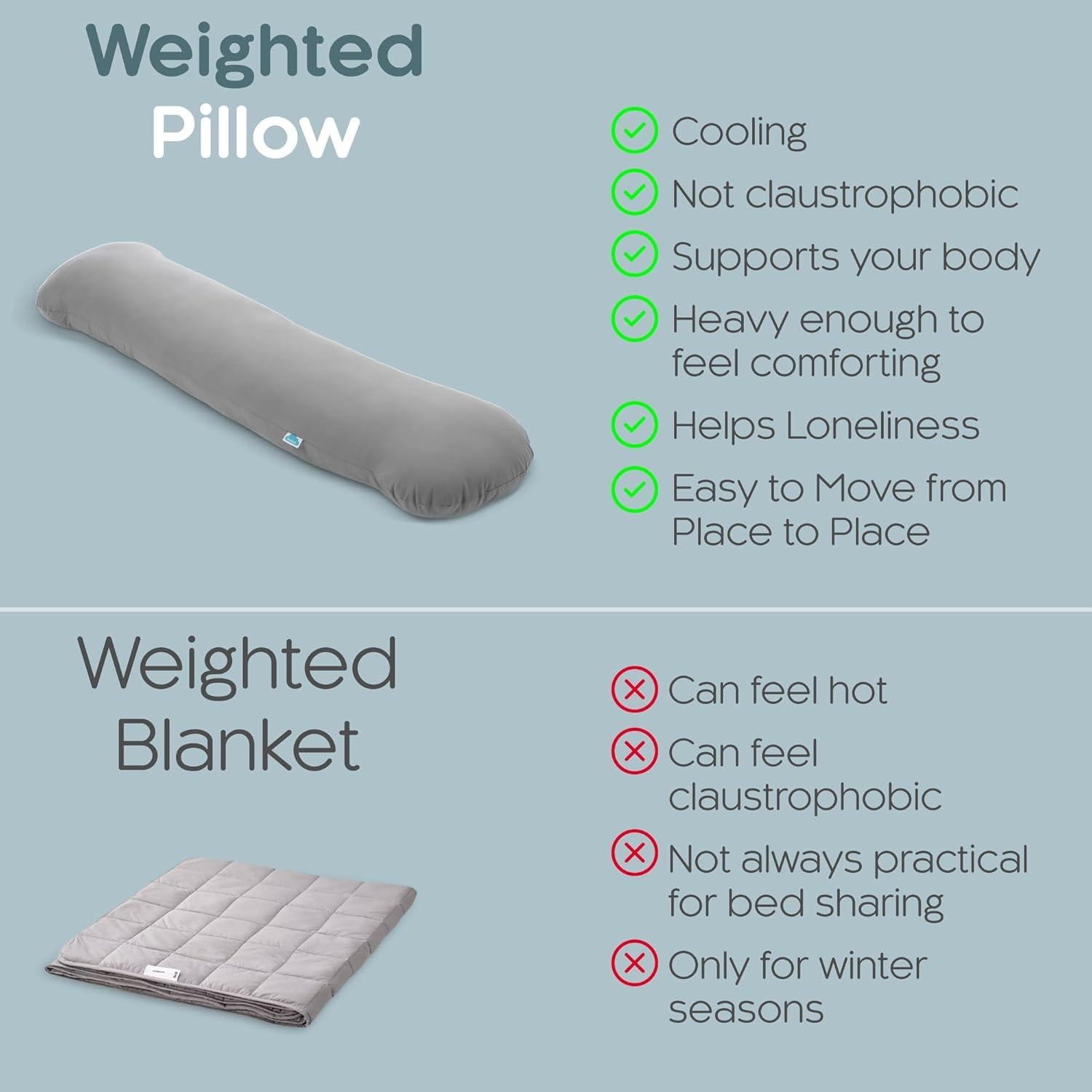 Almohada Corporal con Peso SleepCloud 104cm Refrigerante