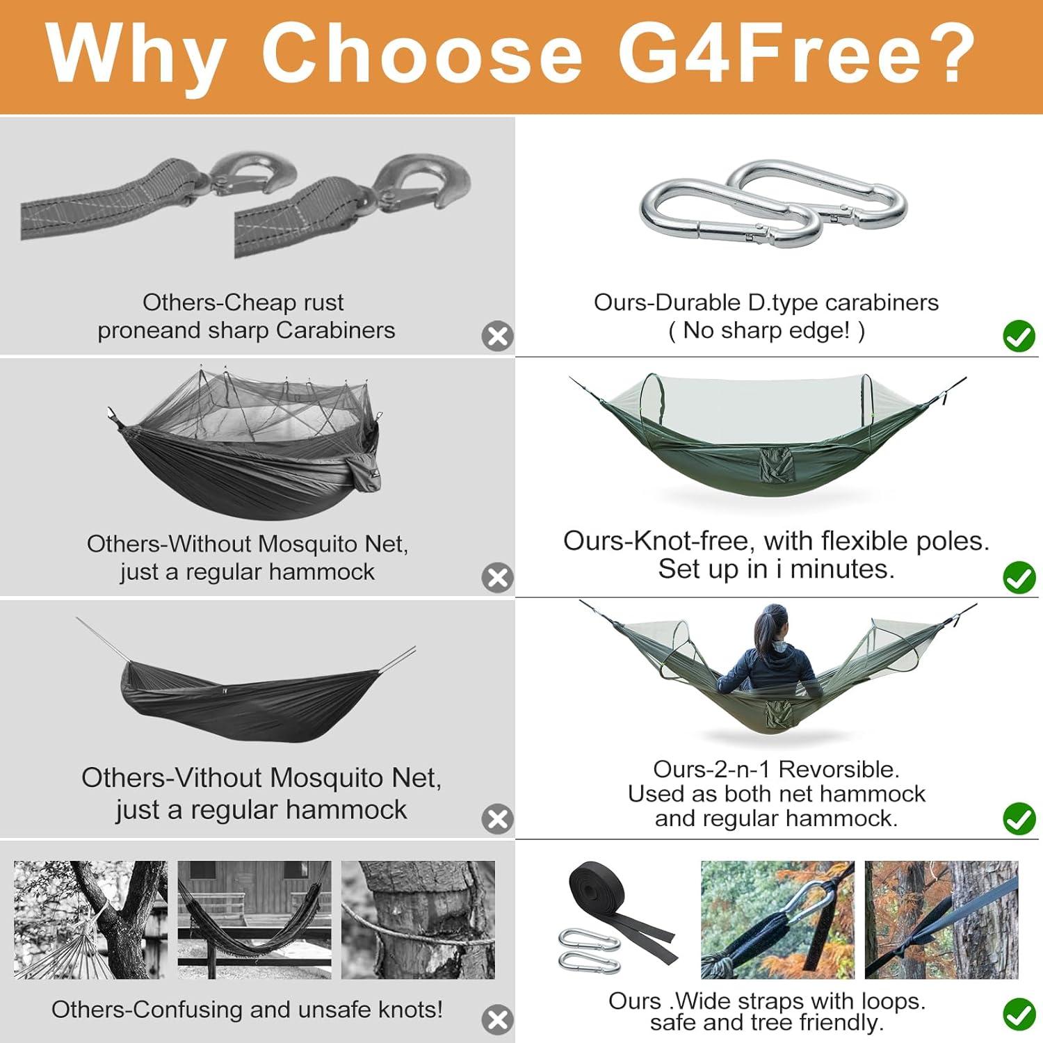 Waterproof Double Sleeping Camping Hammock with Mosquito Net, Lightweight Hammock for Outdoor Travel Backpacking and Parks (1, Round)