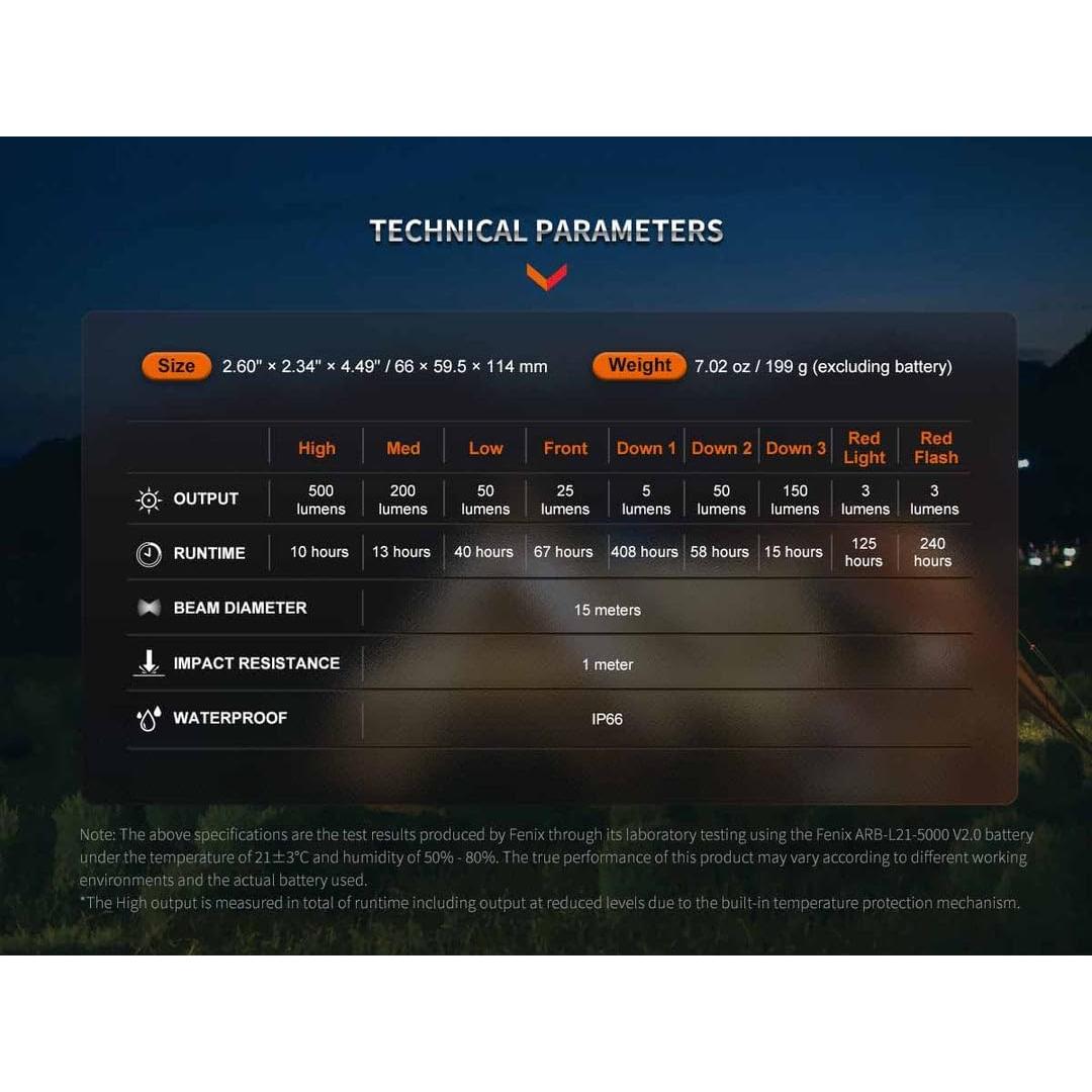 Linterna Fenix CL26R Pro Camping 650 Lúmenes Recargable USB-C