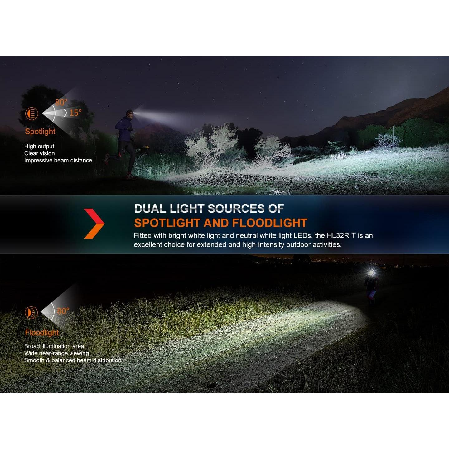 Linterna Frontal Fenix HL32R-T 800 Lúmenes Recargable USB-C