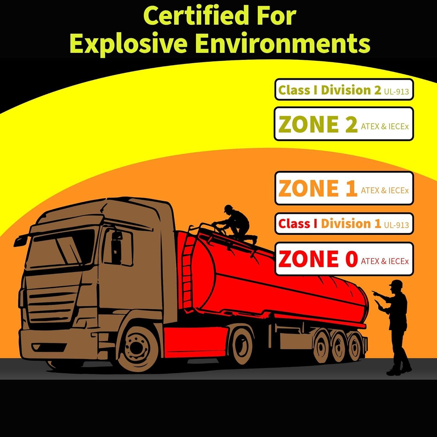 Linterna Frontal Nightstick XPP-5452G 180 Lúmenes Intrínsecamente Segura