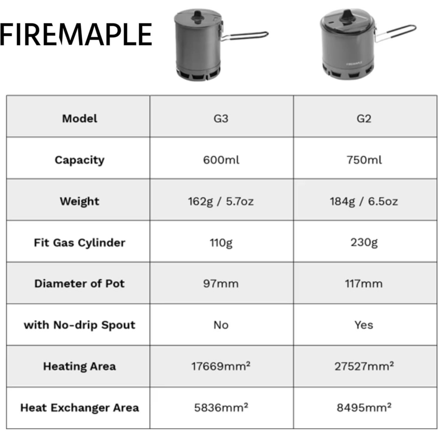 Olla de Camping Fire-Maple Petrel 750ml Aluminio Ultraligera