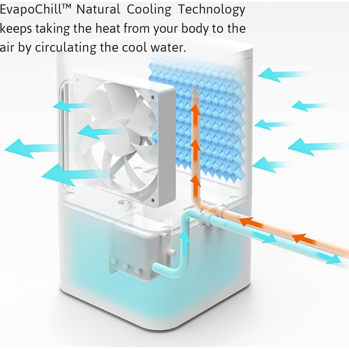 Almohadilla Refrigerante AquaPad Breeze NEAT 160x71 cm