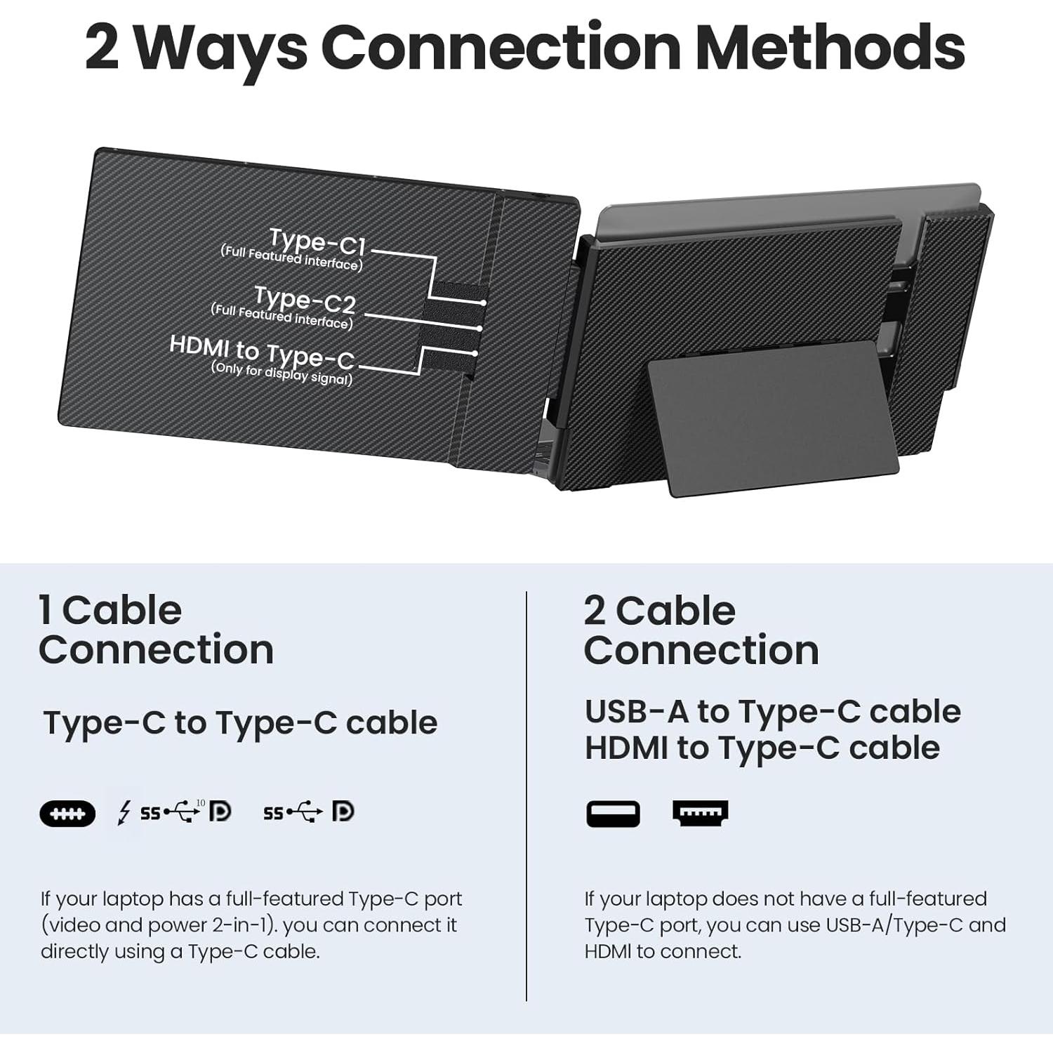 Monitor Portátil Redalf 14.2" FHD 1080P USB-C HDMI