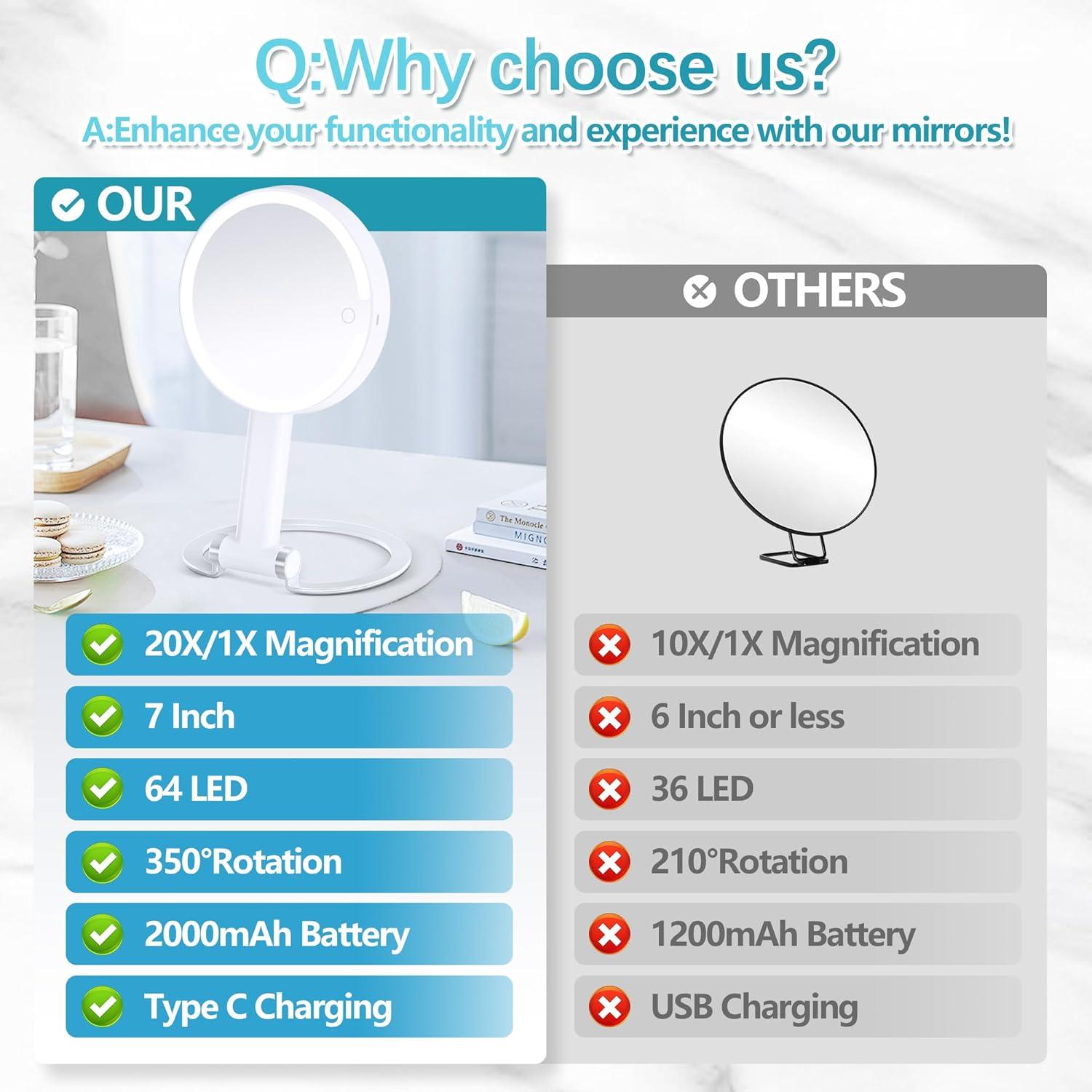 Espejo de Maquillaje Aumentado MIYADIVA 1X y 20X 19.8 cm