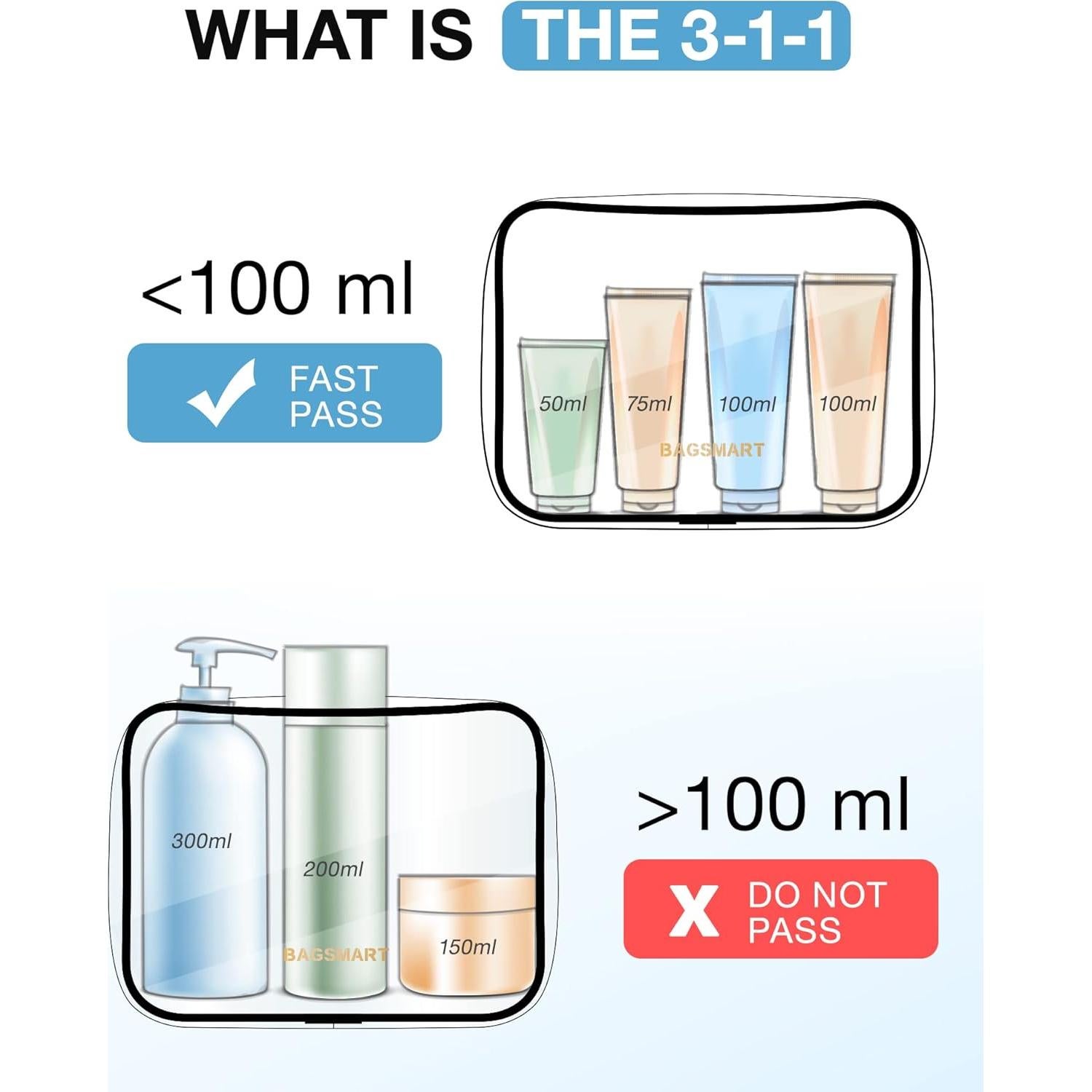 BAGSMART Bolsa de Aseo Transparente 2 Piezas TSA 20.8x15.2cm
