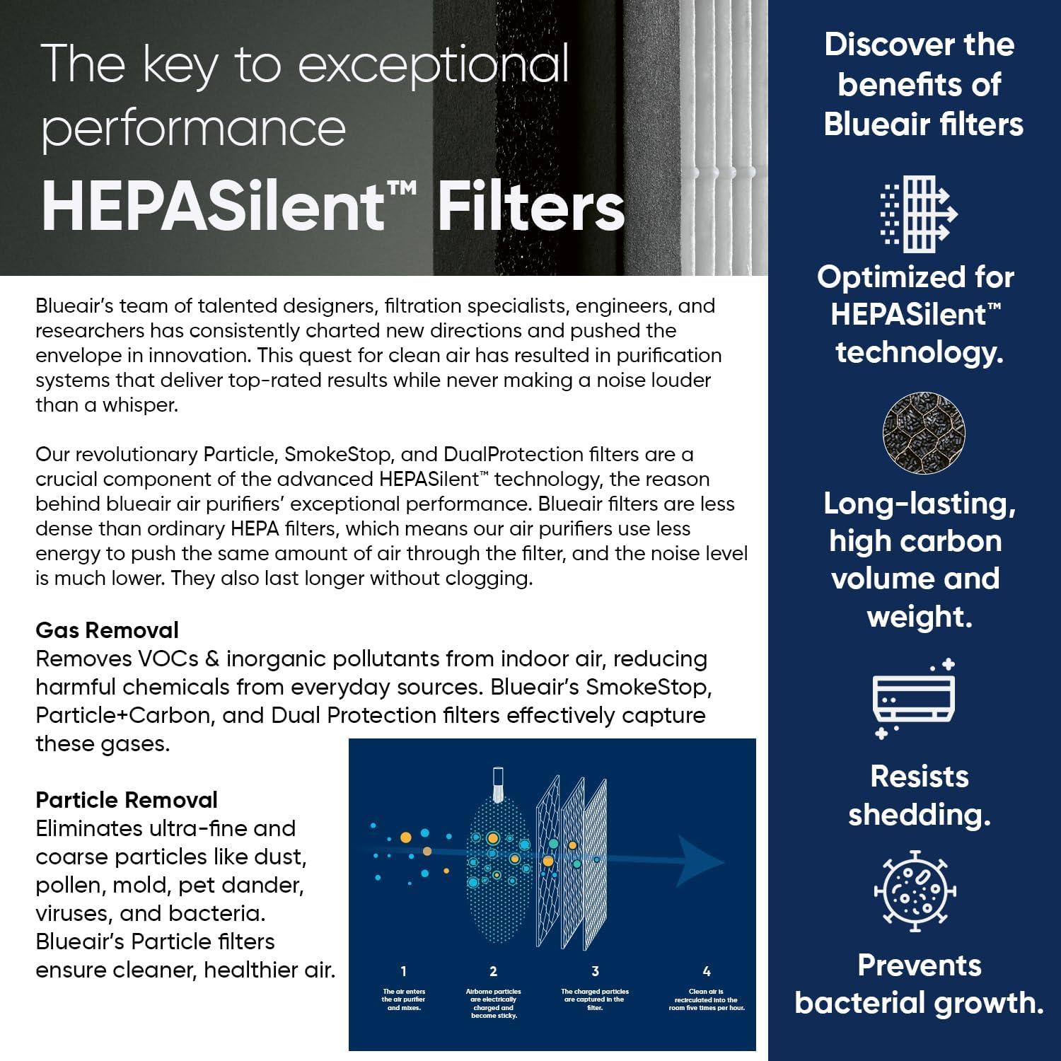 Purificador de Aire BLUEAIR Blue Pure 311 Auto, 36 m², HEPASilent