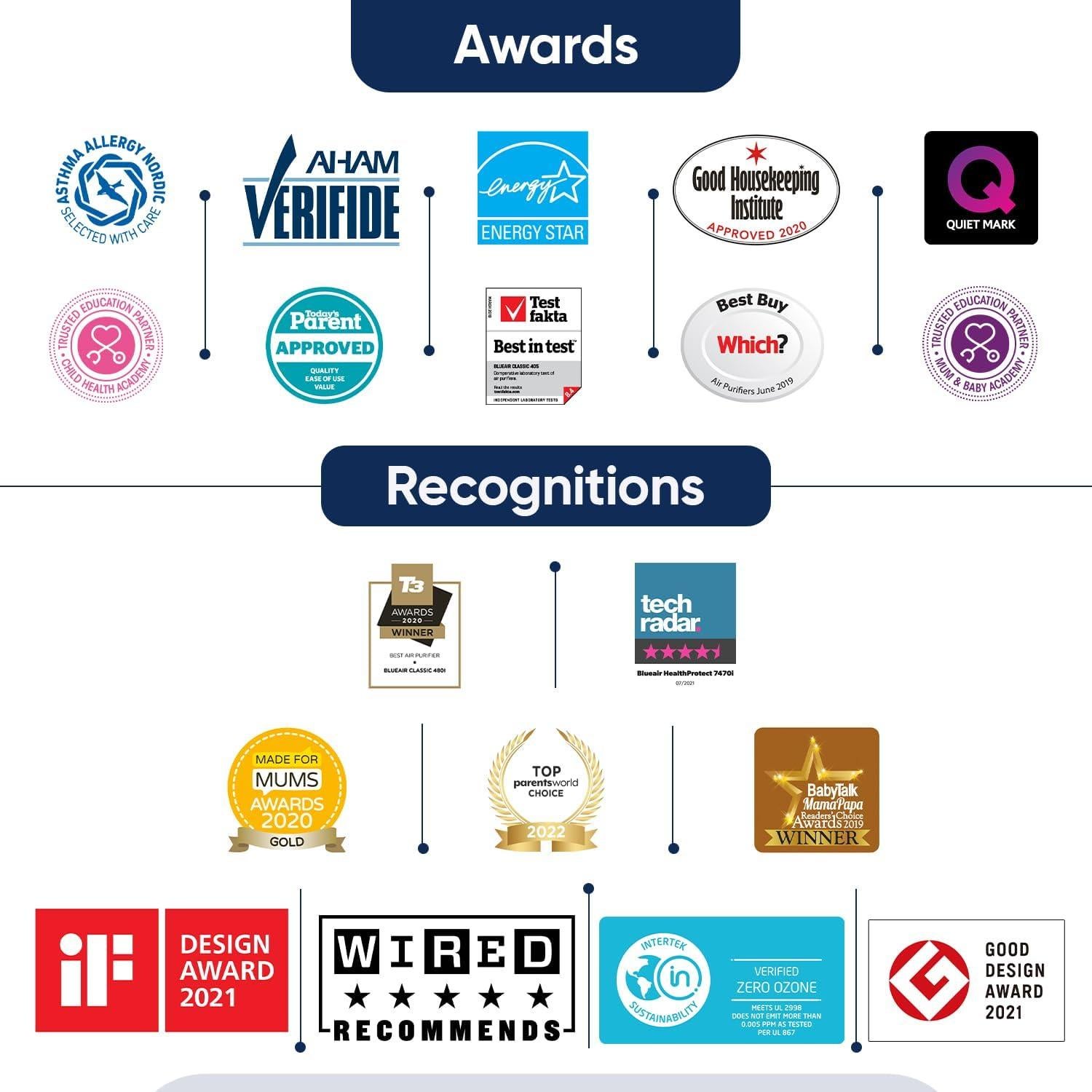 Purificador de Aire BLUEAIR Blue Pure 311 Auto, 36 m², HEPASilent