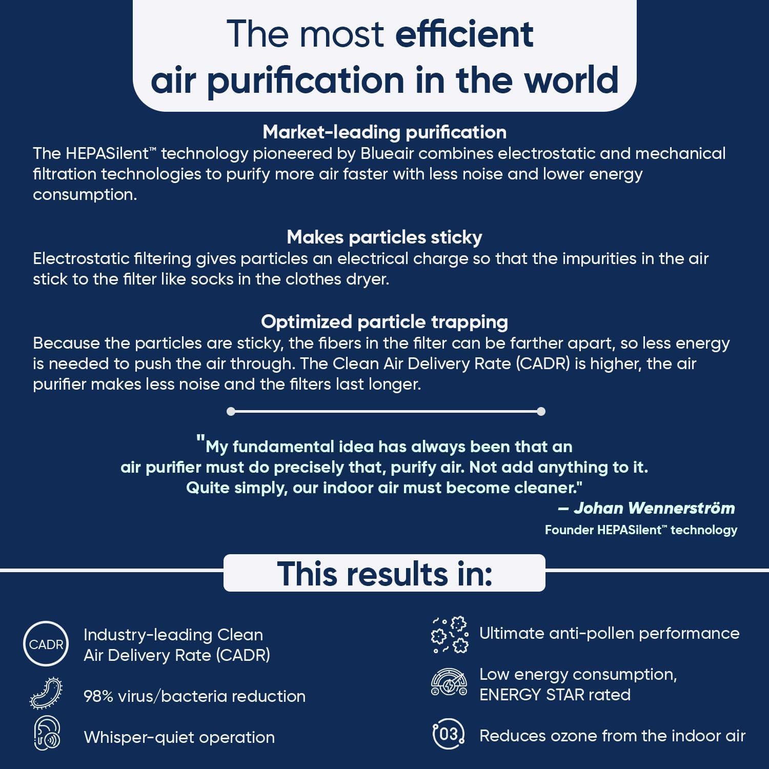 Purificador de Aire BLUEAIR Blue Pure 311 Auto, 36 m², HEPASilent