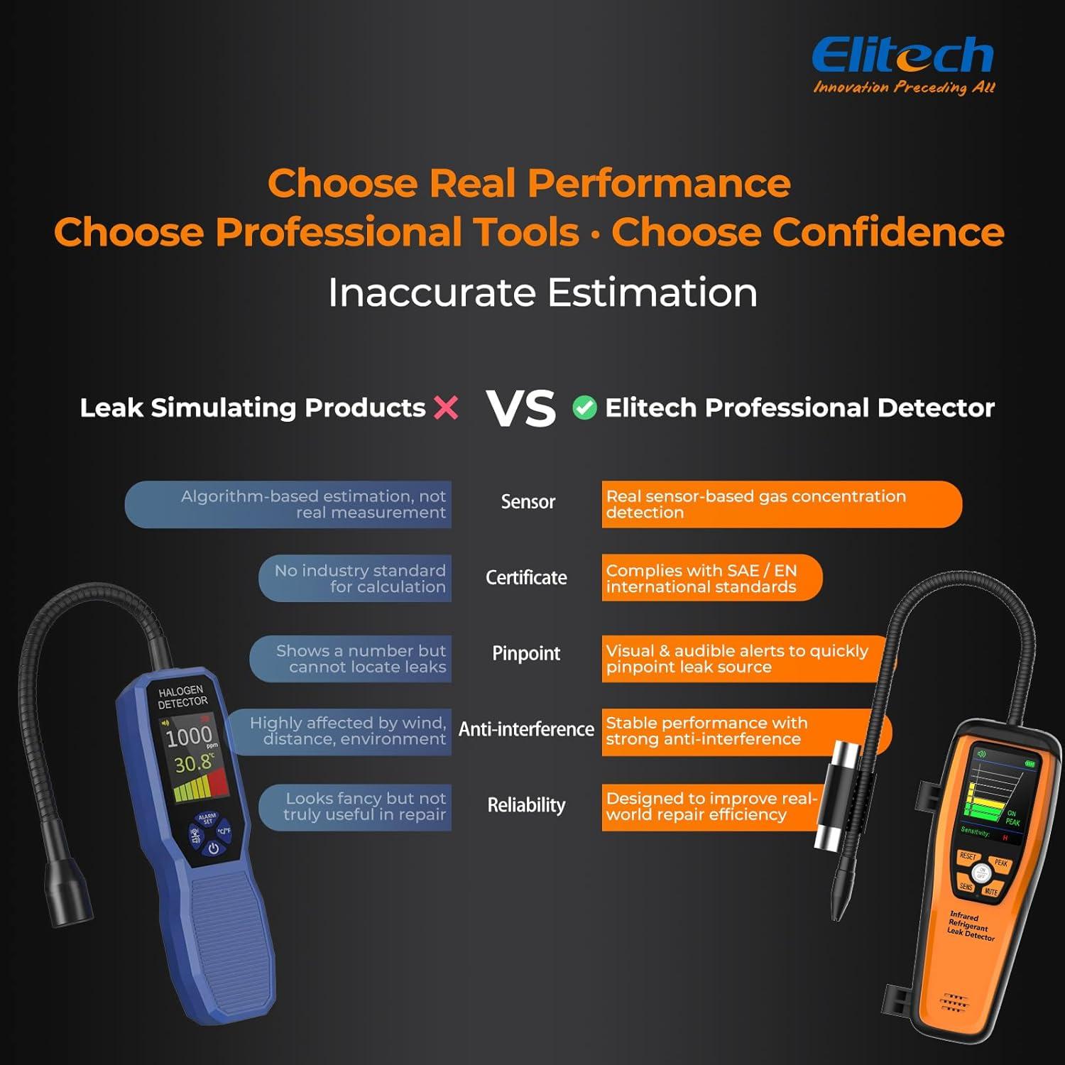 Detector de Fugas de Refrigerante Elitech ILD-300 Infrarrojo