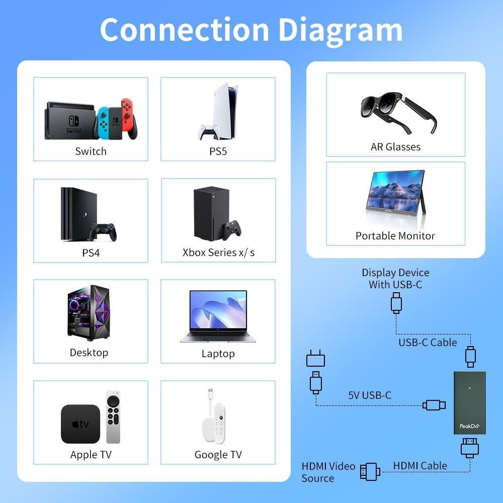 Adaptador HDMI a USB-C PeakDo 4K 60Hz para Gafas AR y Consolas