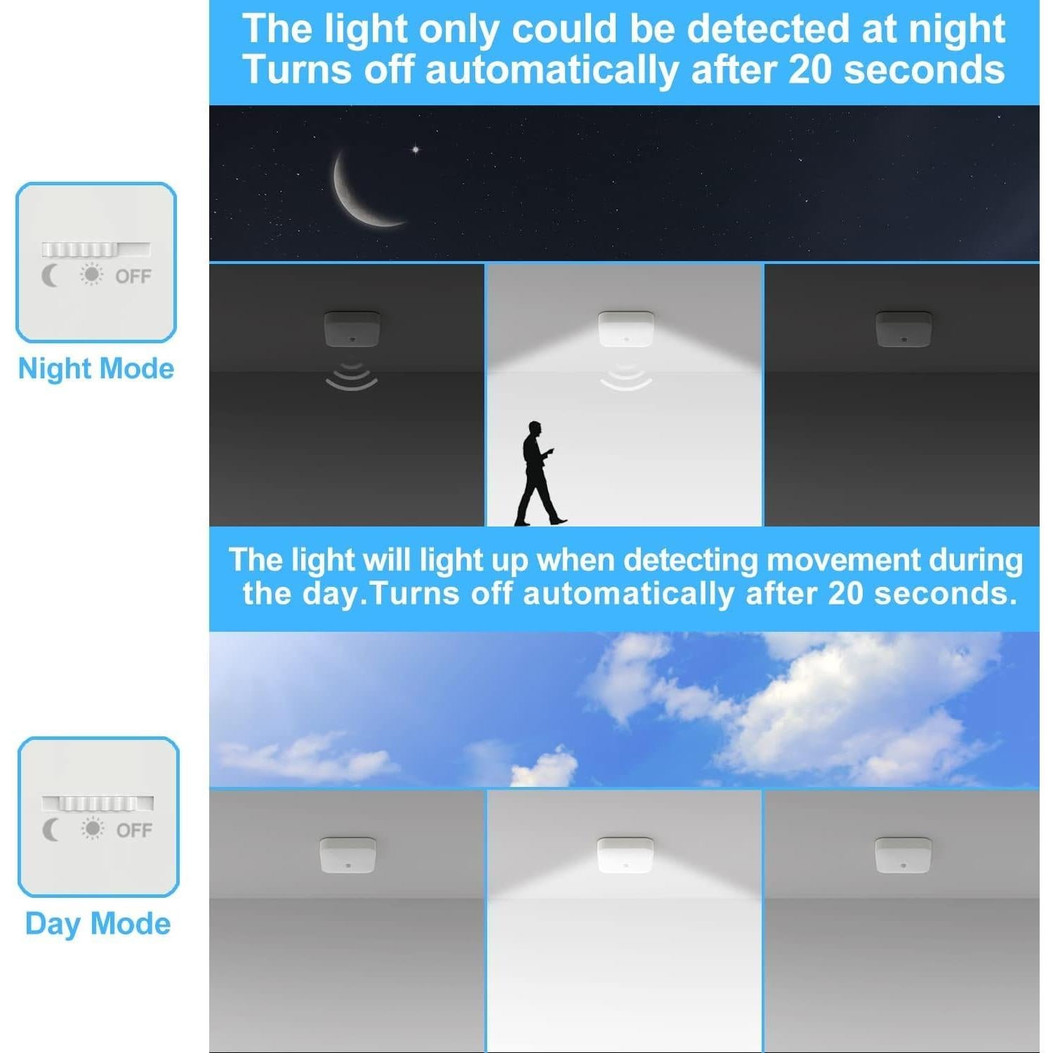 Luz de Techo Inalámbrica con Sensor de Movimiento WhitePoplar 500LM