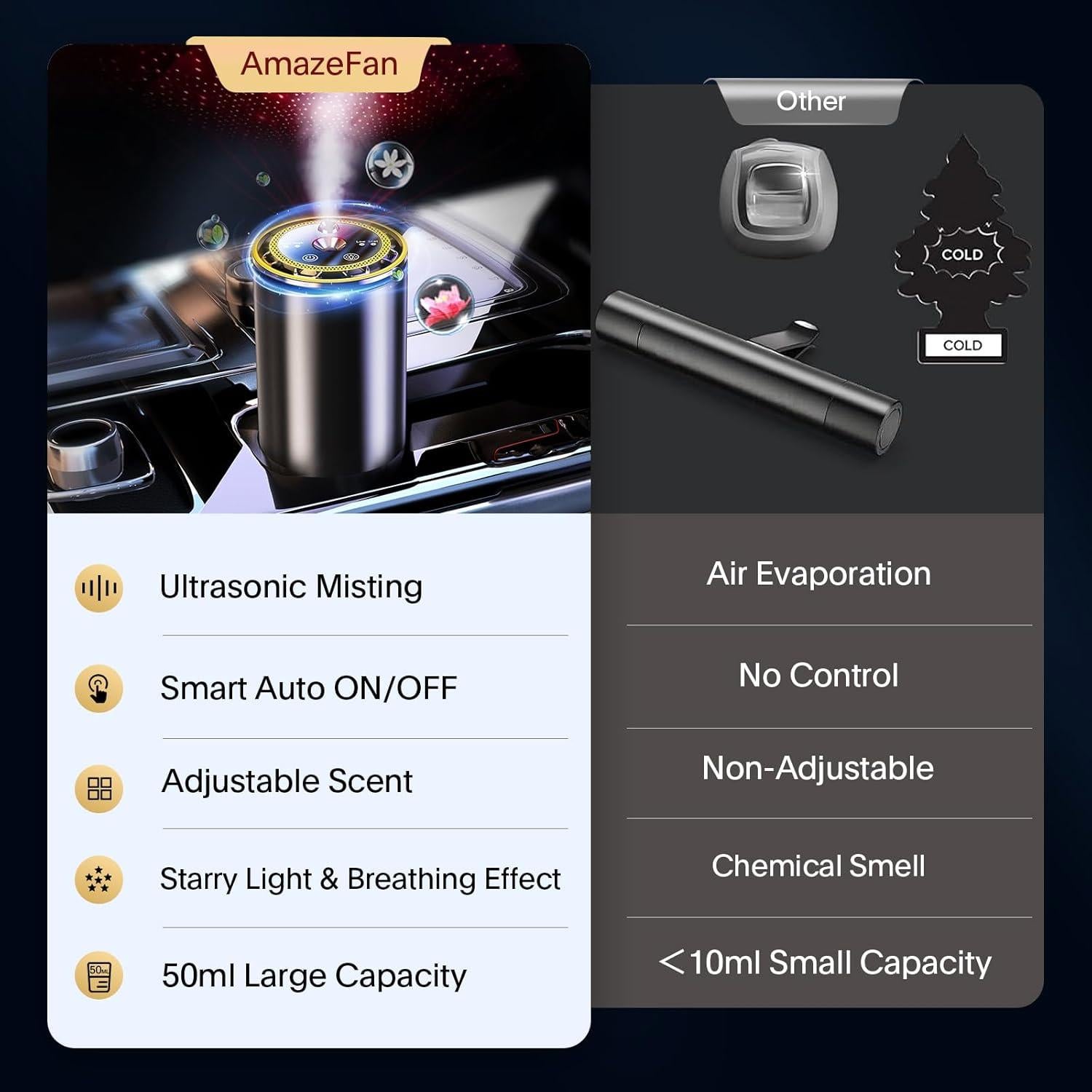 Ambientador de Aire para Automóvil AmazeFan 50ml Luz Estrellada