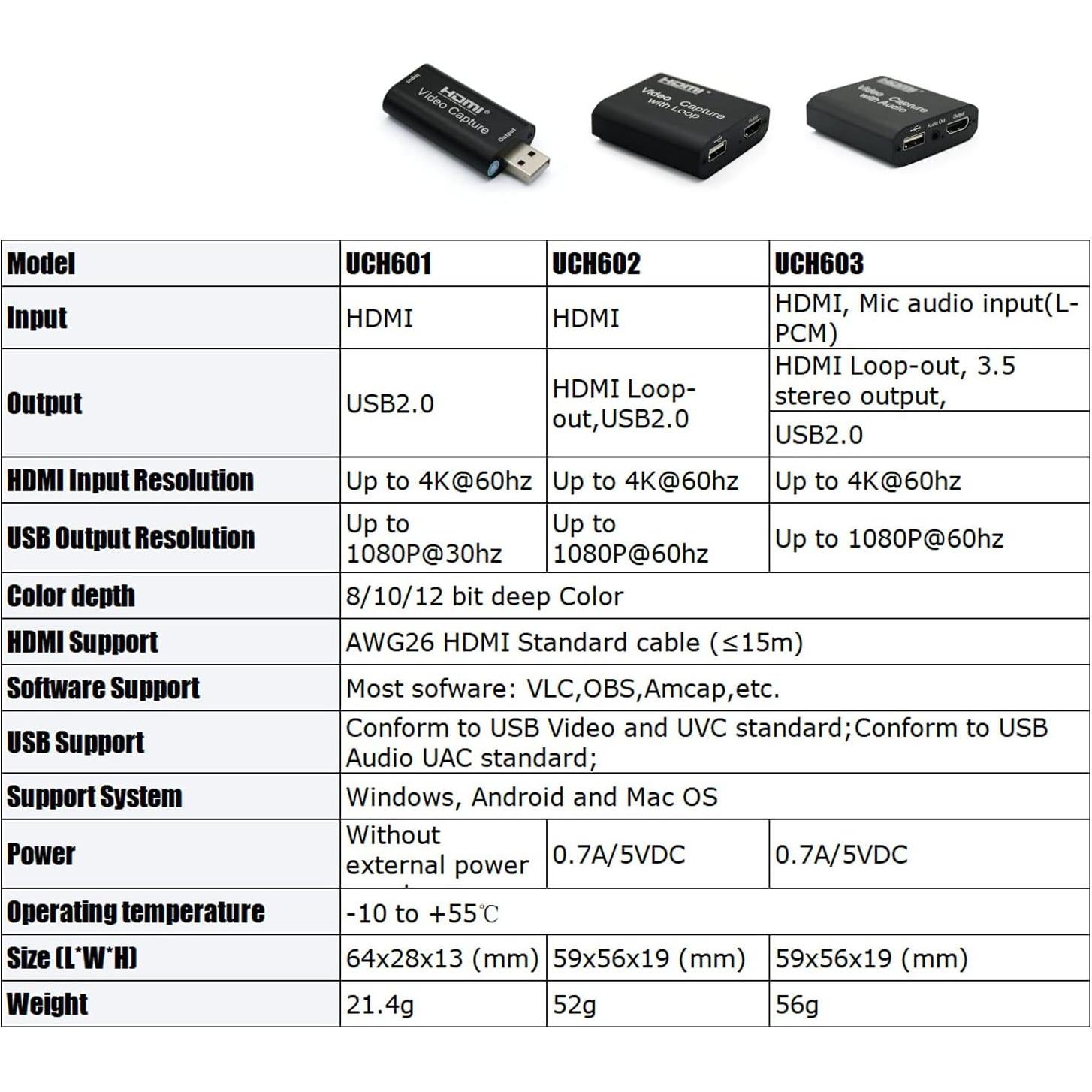 Tarjeta de Captura de Video HDMI a USB 2.0 ORIVISION 1080P