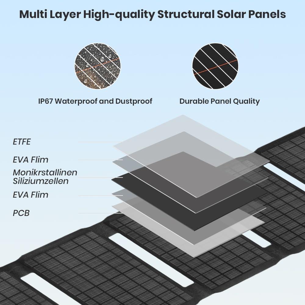 Cargador Solar FlexSolar 40W Plegable USB-C y USB-A