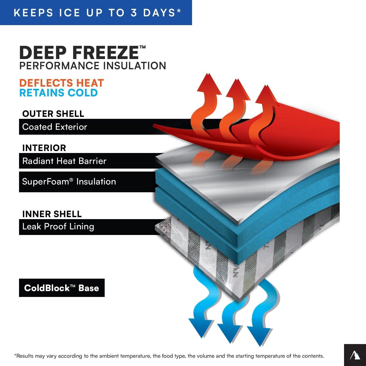 Enfriador con Ruedas Titan Deep Freeze 60 Latas Azul Marino