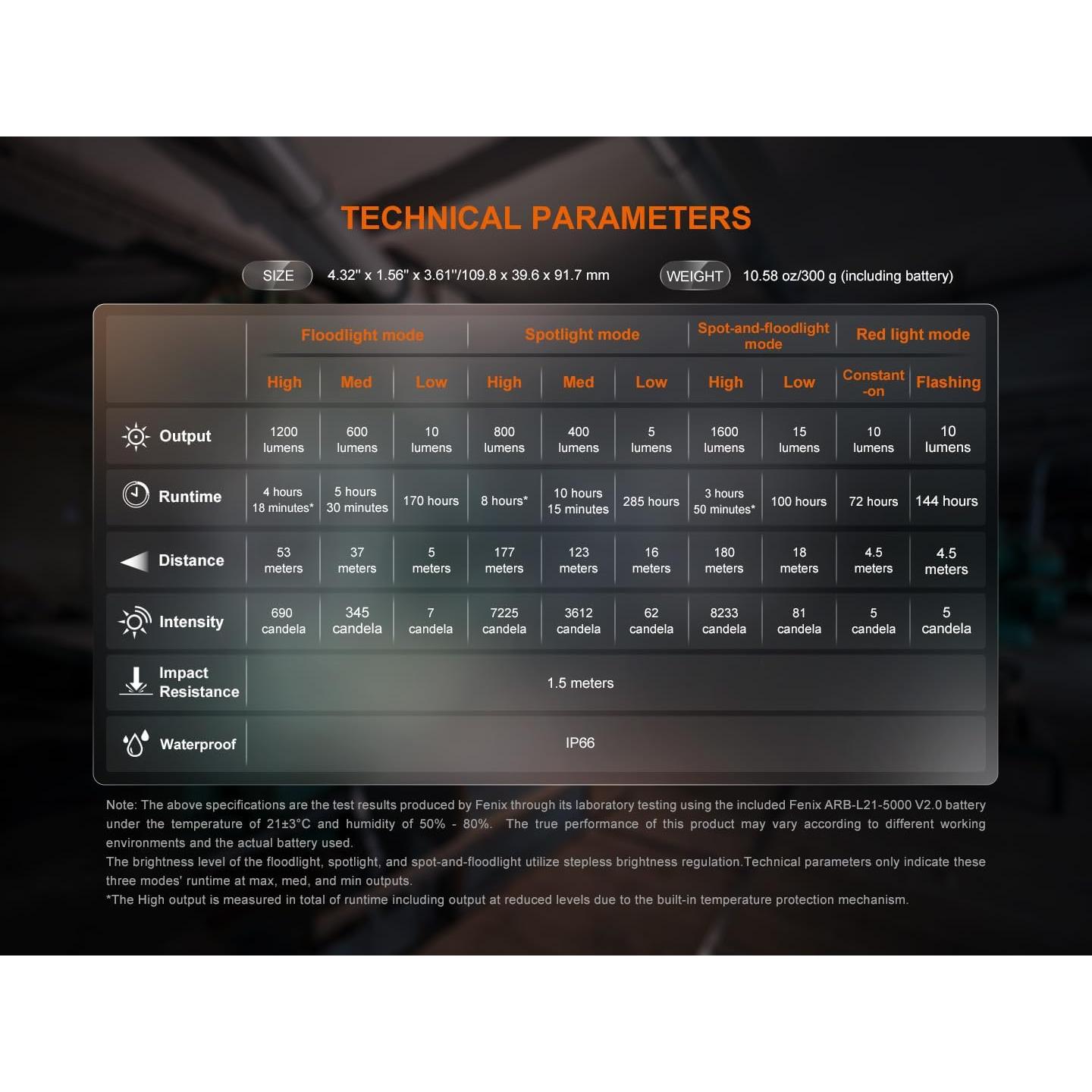 Linterna Fenix CL27R Camping 1600 Lúmenes Recargable USB-C Azul